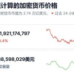 加密货币总市值自特朗普正式就任后已蒸发8740亿美元-白嫖攻略-白嫖彩金-白菜社区