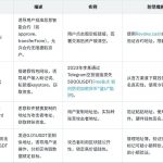 盗u的几种常见手段 干货分享-白嫖攻略-白嫖彩金-白菜社区